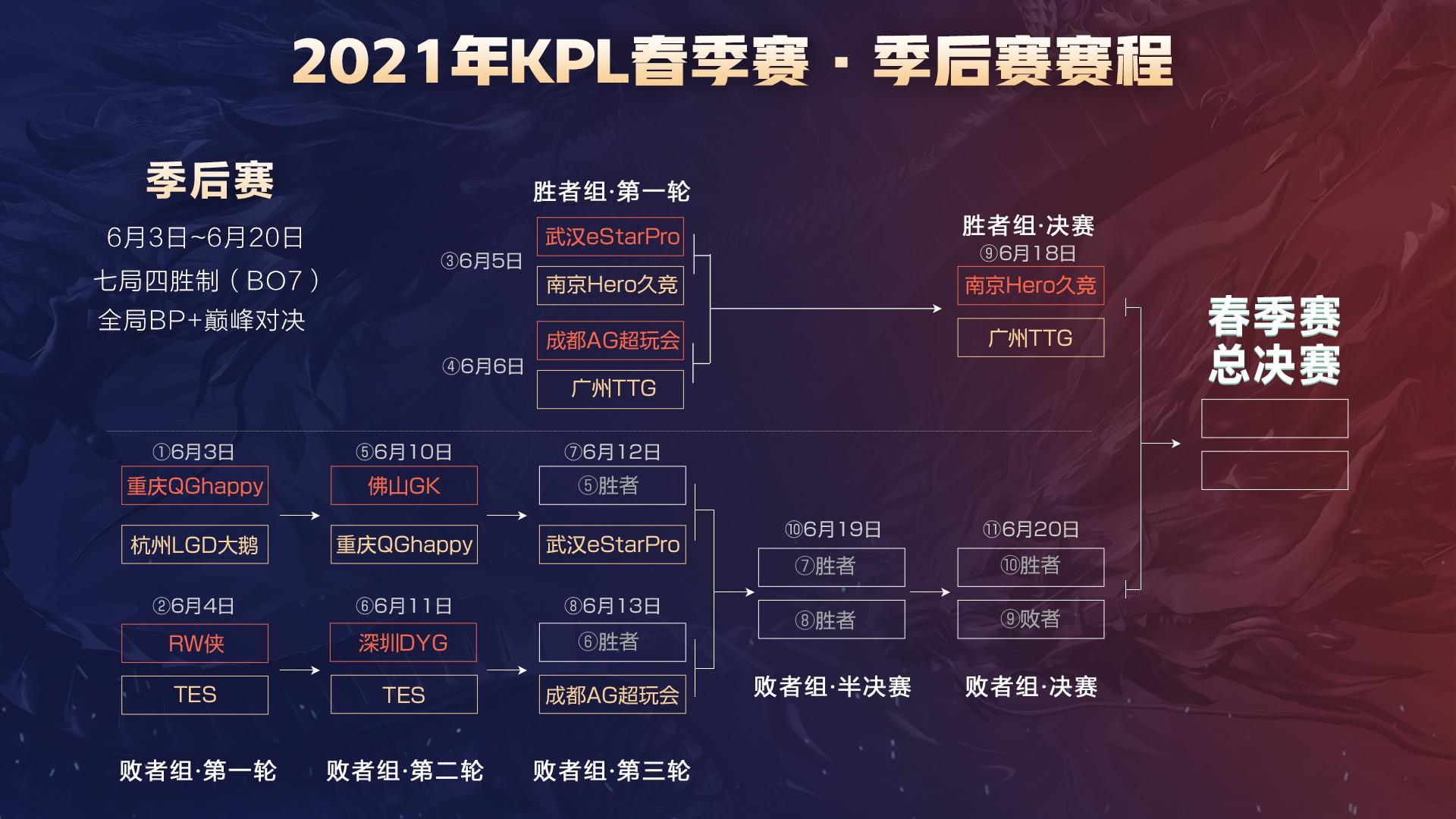 为球队取得