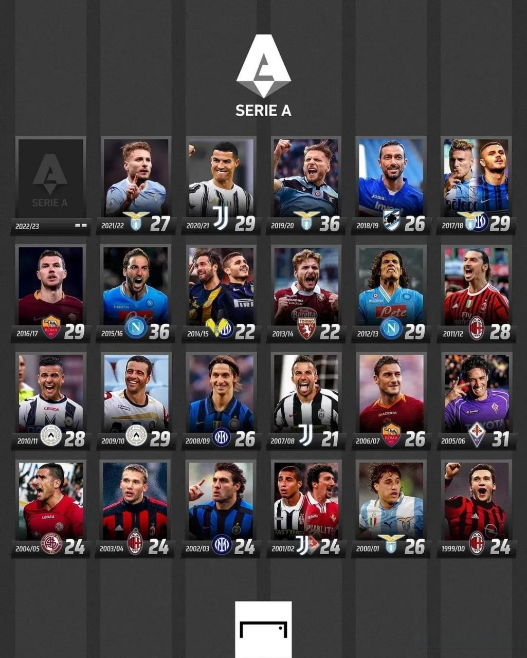 球队来说是 球队来说是