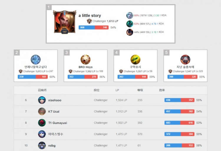 有些球员不 有些球员不