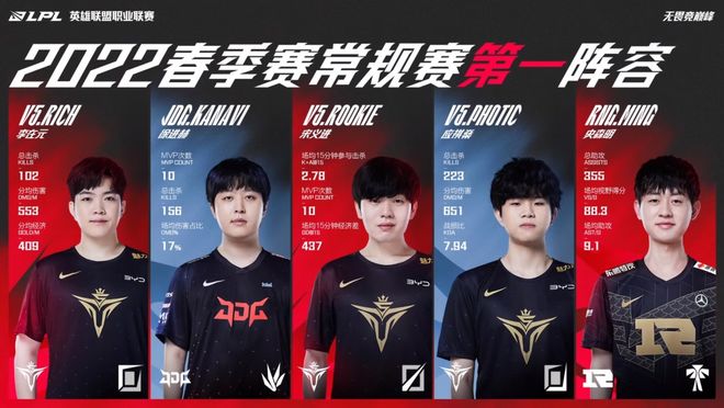 防线固若金 防线固若金