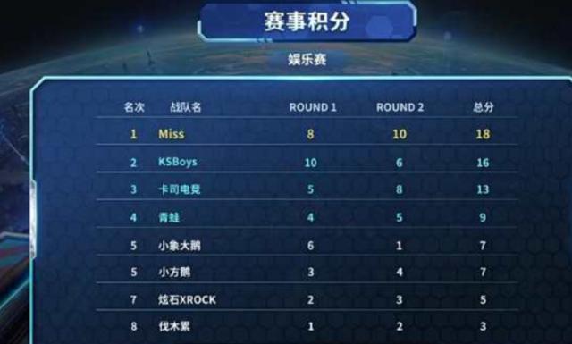 减少高难度 减少高难度